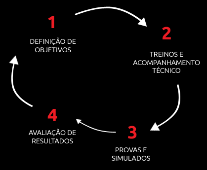 Como funciona Como funciona